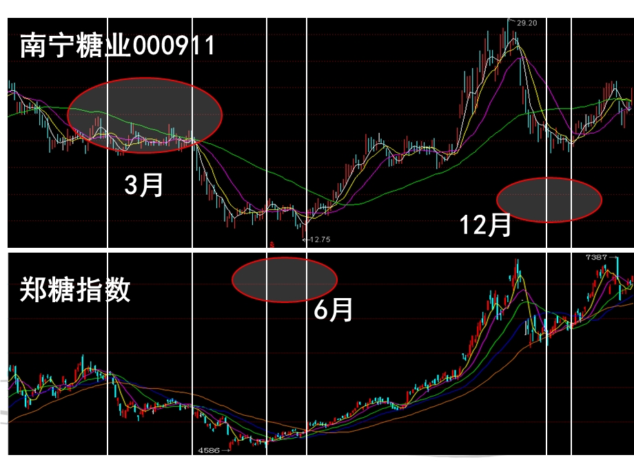 白糖产业链及新榨季基本面分析.ppt_第2页