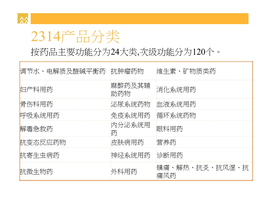 药学专业知识.ppt_第3页