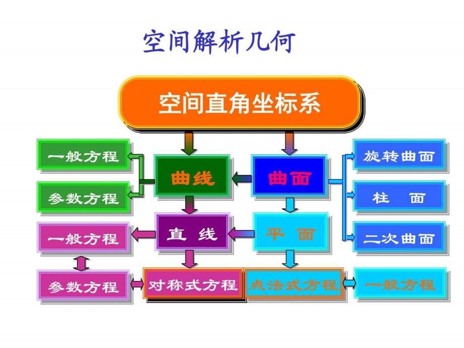 08研讨课图文.ppt.ppt_第2页