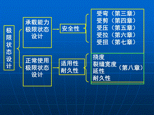 09a钢筋混凝土受弯构件的挠度验算剖析.ppt