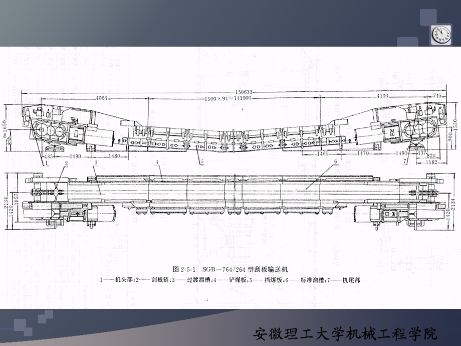 ch2刮板输送机.ppt_第3页