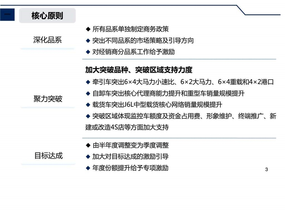 解放商务政策解读专业版.ppt.ppt_第3页