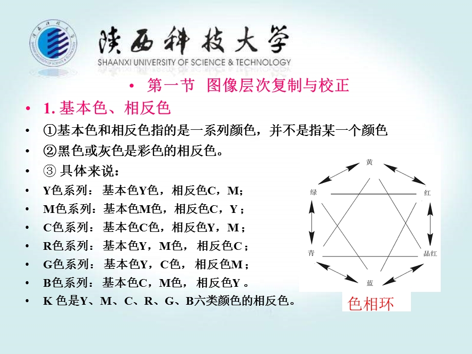 第四章图像的调整与校正1.ppt_第2页