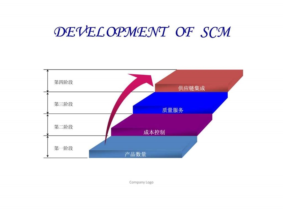 宝供物流的供应链战略转型超经典.ppt.ppt_第2页