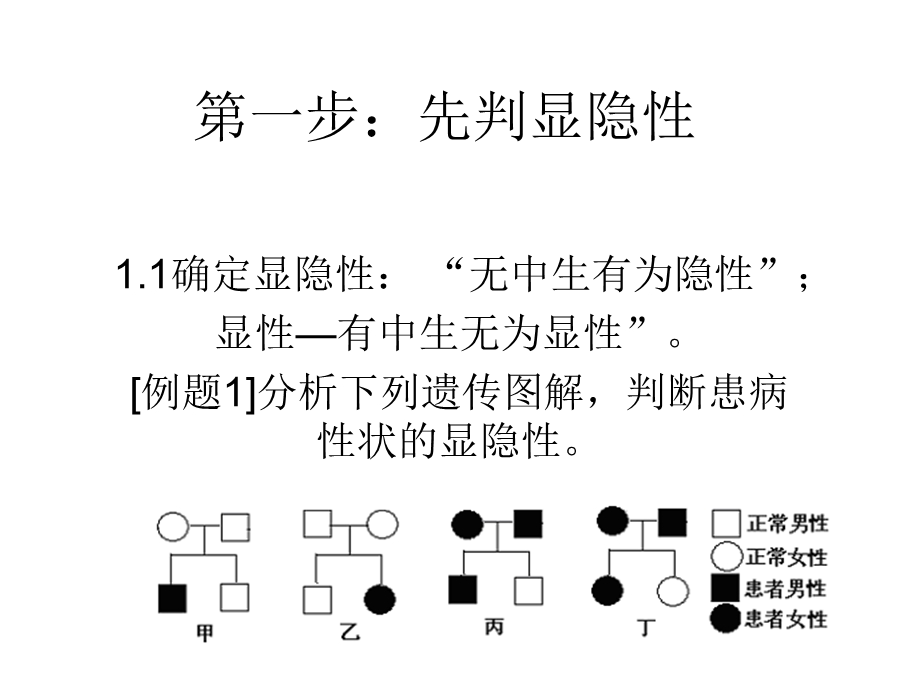 遗传方式的判断方法.ppt_第2页