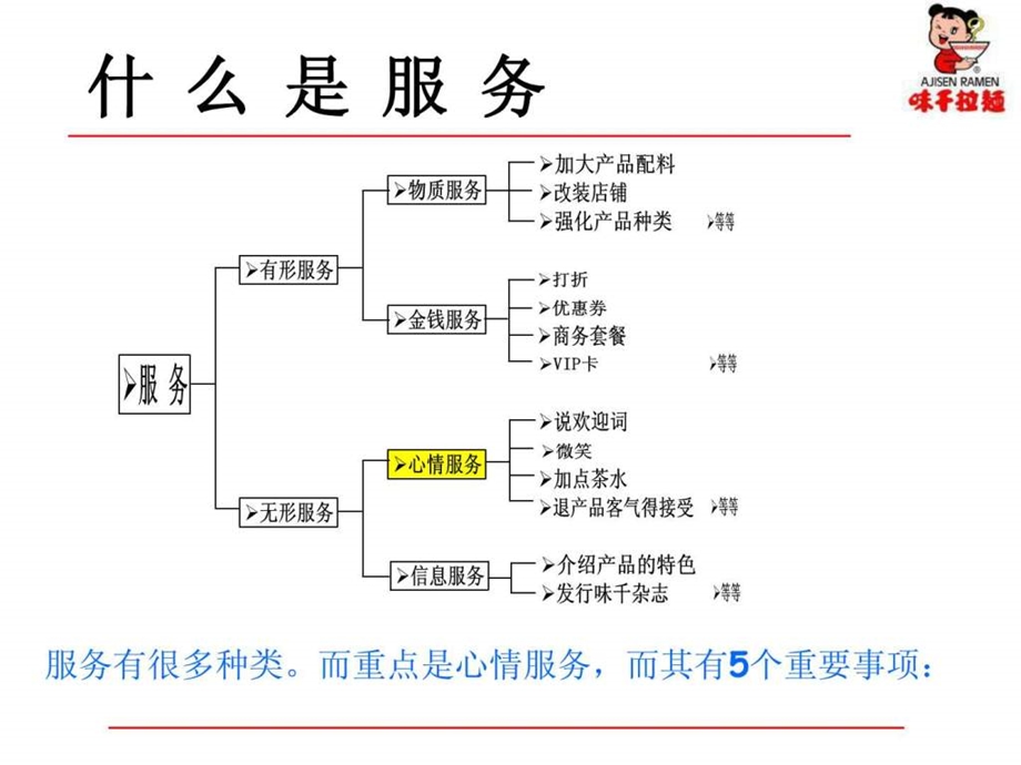 优质服务培训.ppt.ppt_第3页