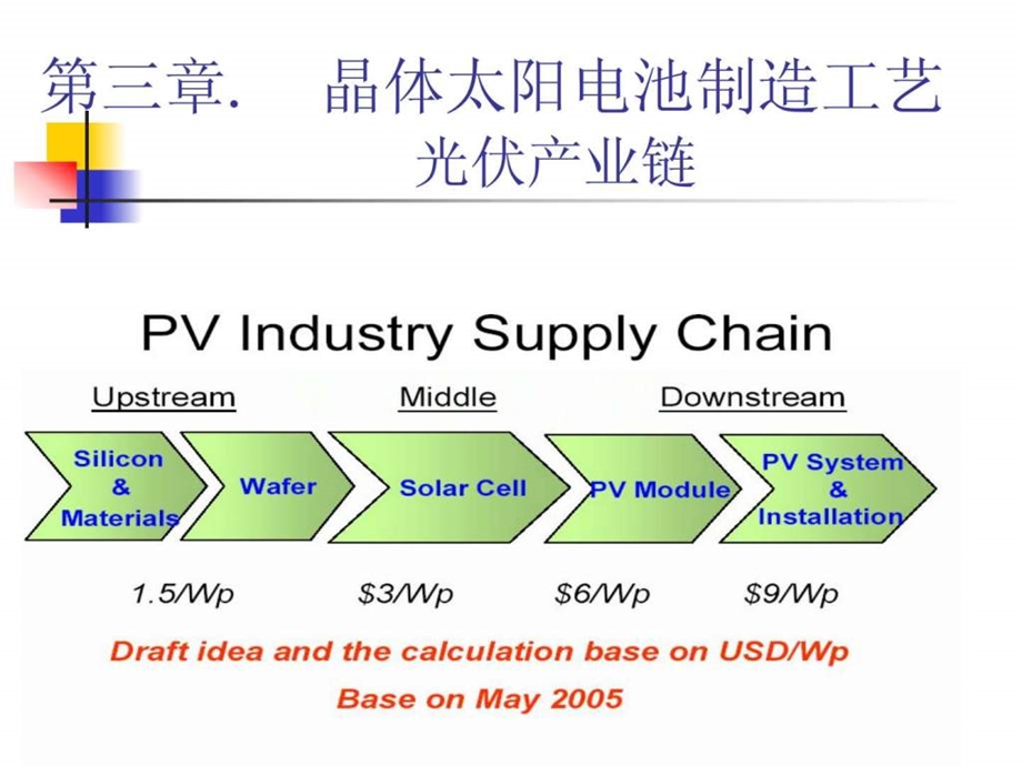 光伏产业链介绍.ppt_第1页