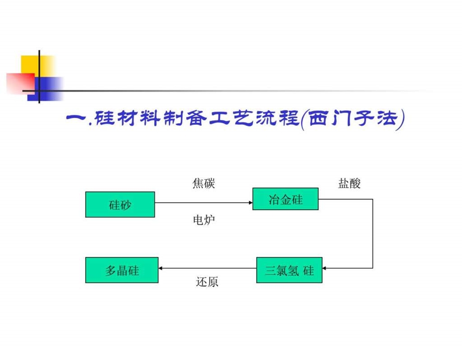 光伏产业链介绍.ppt_第2页