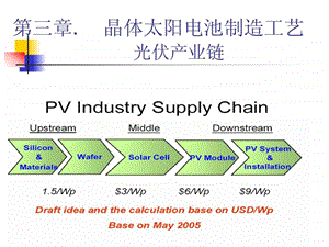 光伏产业链介绍.ppt