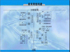 一轮复习第10章章末网络构建ppt课件含答案.ppt