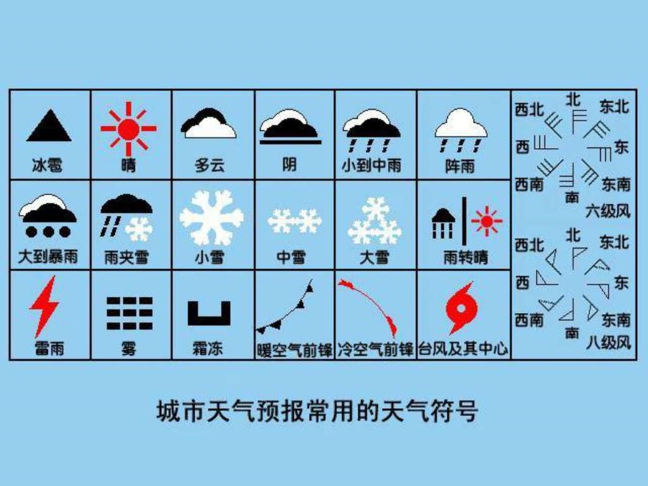 天气符号认识.ppt_第3页