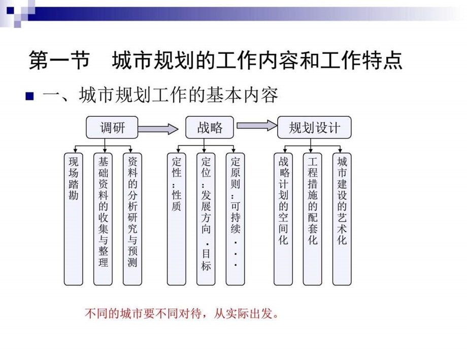 第10章城市规划类型与编制内容图文.ppt.ppt_第3页