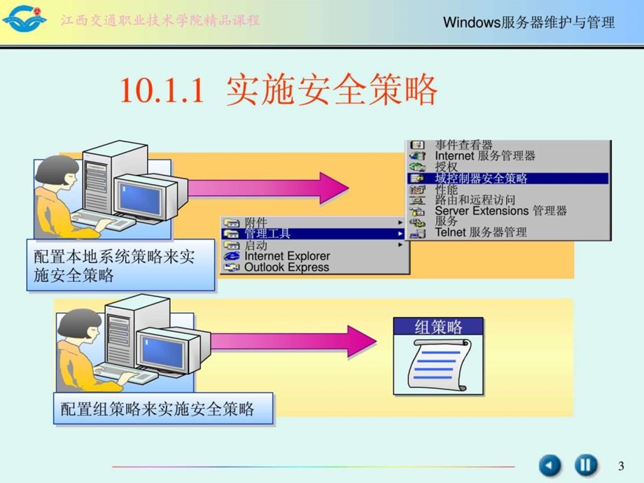 windows服务器维护与管理10章节.ppt.ppt_第3页