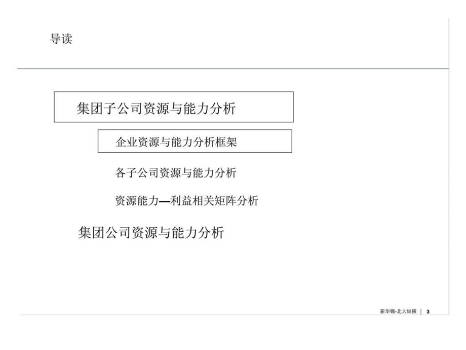 新华锦集团战略咨询报告管理诊断资源与能力分析.ppt_第3页