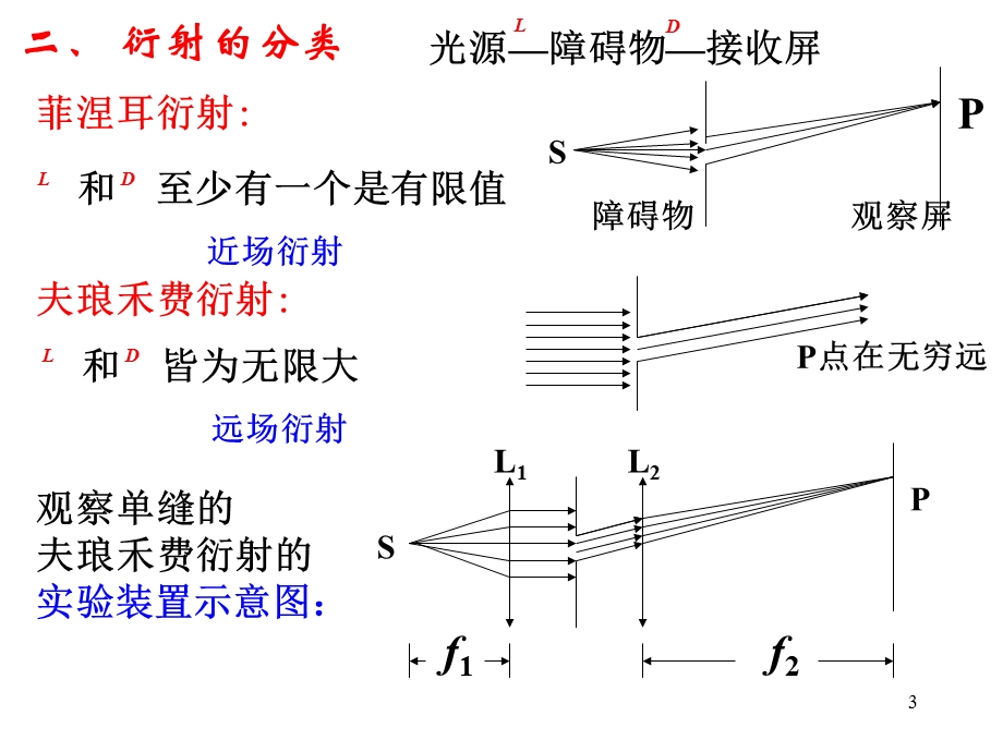 12衍射01.ppt_第3页