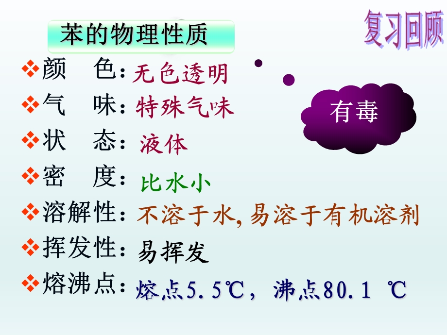 芳香烃 精品教育.ppt_第3页