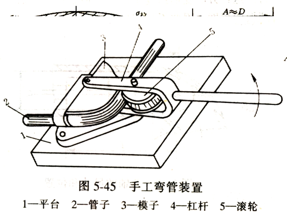 第十六课卷板与冲压成形.ppt_第2页