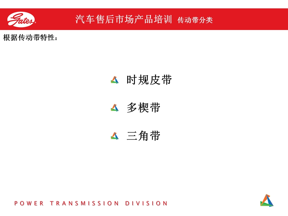 盖茨传动带200培训.ppt_第3页