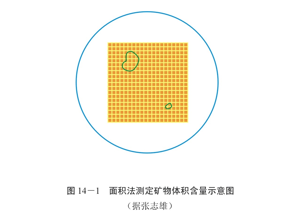 矿物含量的测定.ppt_第2页