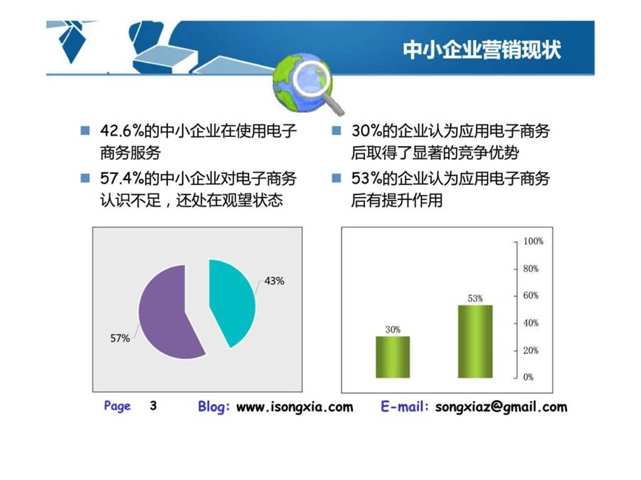 电子商务网站网络营销品牌策划与推广策略.ppt_第3页