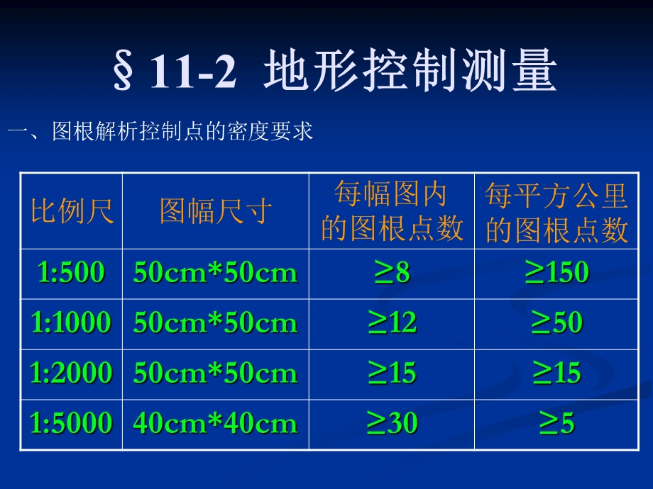 宝典11大年夜比例尺地形测量温习.ppt_第3页