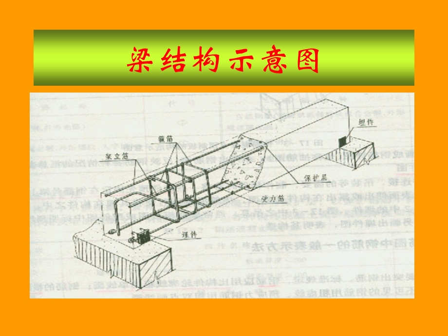 10配筋简化图例二.ppt_第3页