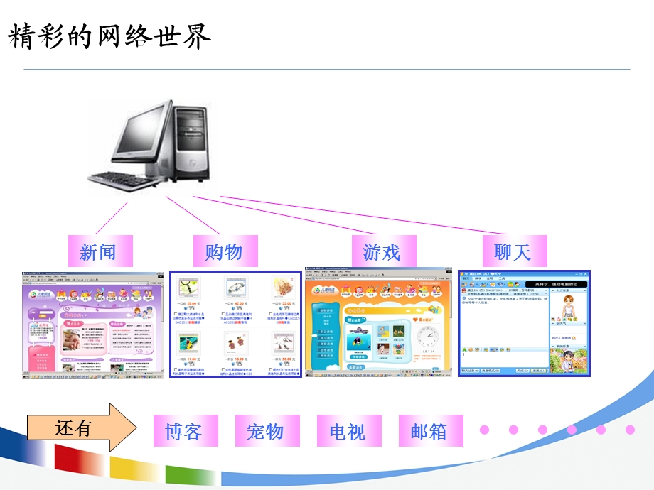 第四部分网络道德与网络安全.ppt_第2页