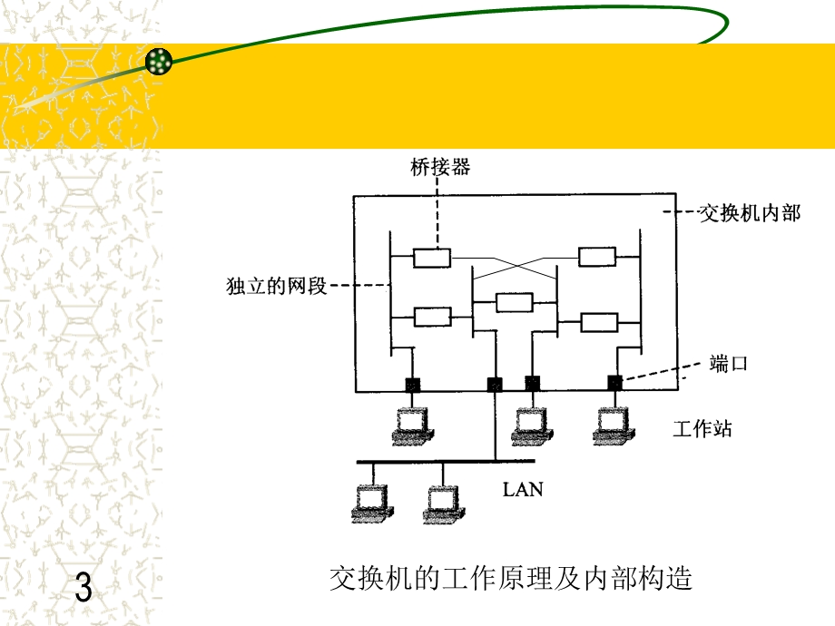 第二章局域网交换及交换机的配置方法.ppt_第3页