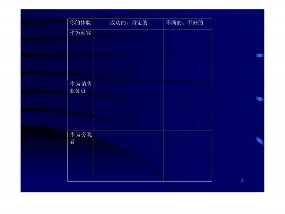 高效销售技巧1528852386.ppt_第3页