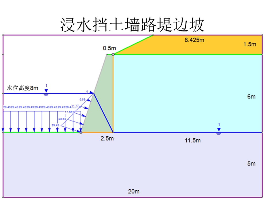 宝典b浸水挡土墙路堤边坡稳固性剖析.ppt_第2页