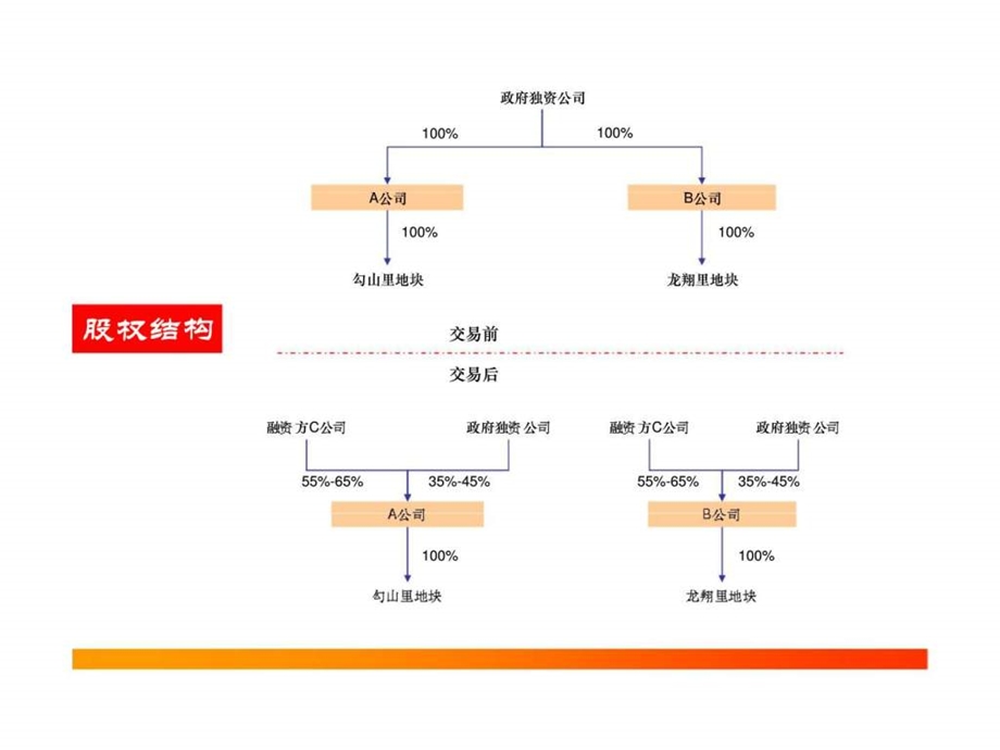 杭州西湖顶级商业地块项目.ppt_第3页