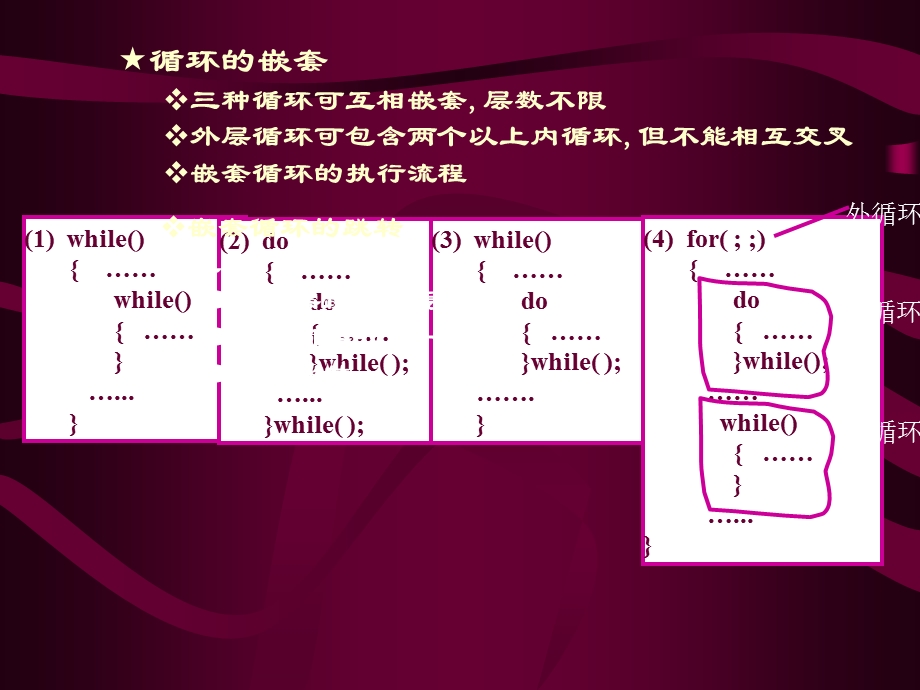 第7讲循环嵌套break与continue循环小结.ppt_第3页