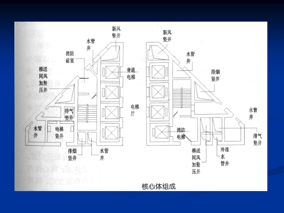 05第四章标准层核心体设计.ppt_第2页