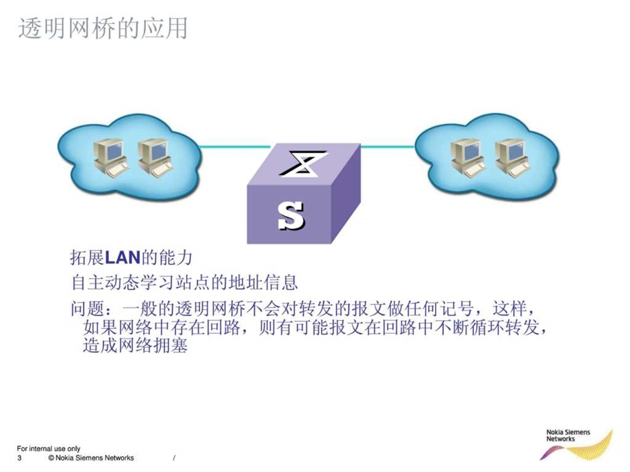 STP和RSTPISSUE1.0.ppt.ppt_第3页