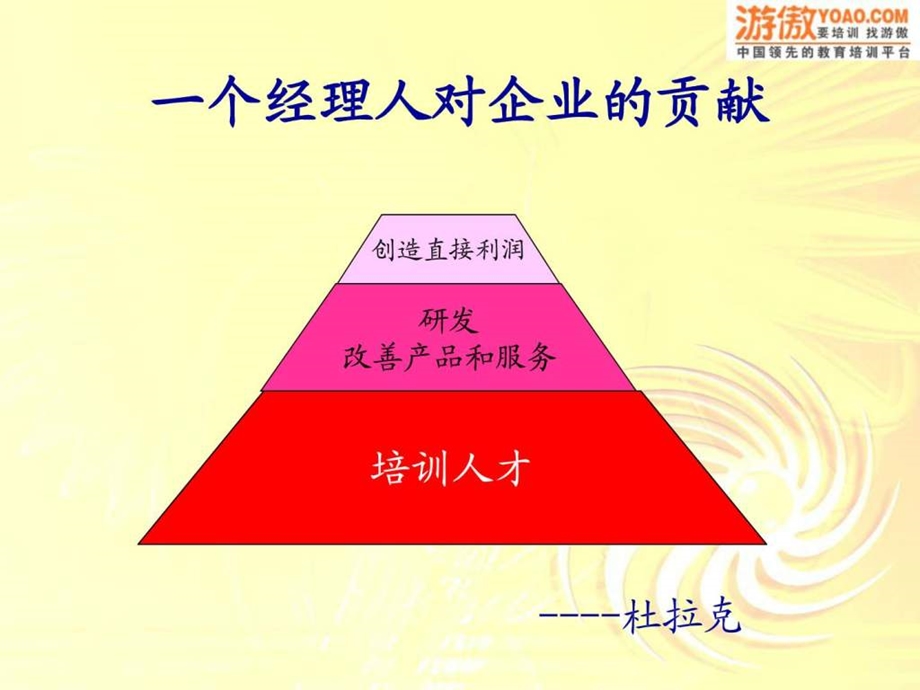 企业培训体系建立及实施研讨会PPT36页.ppt_第3页