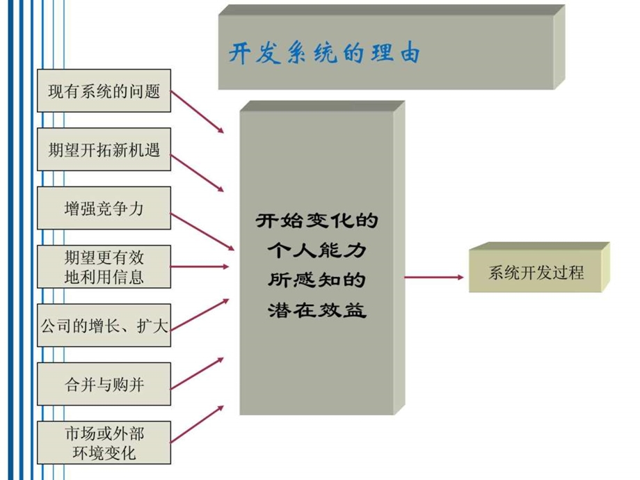 信息时代的管理信息系统第8版第六章.ppt.ppt_第2页