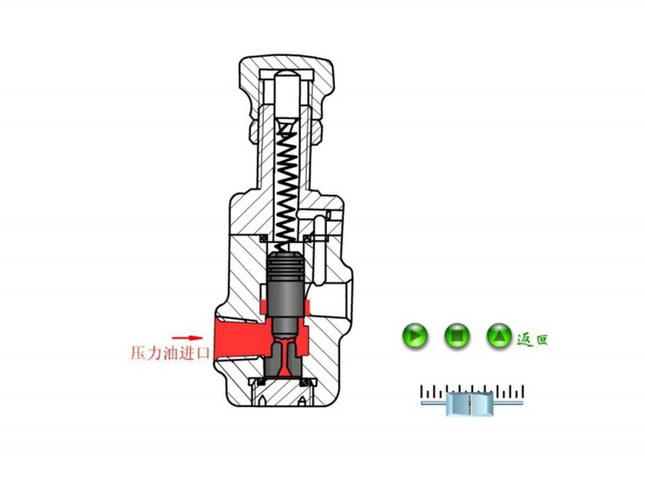 液压阀工作原理1459545095.ppt_第3页