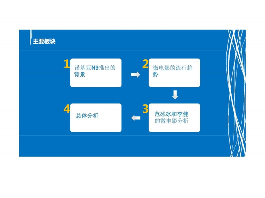 诺基亚N9不跟随微电影广告效果分析.ppt_第2页