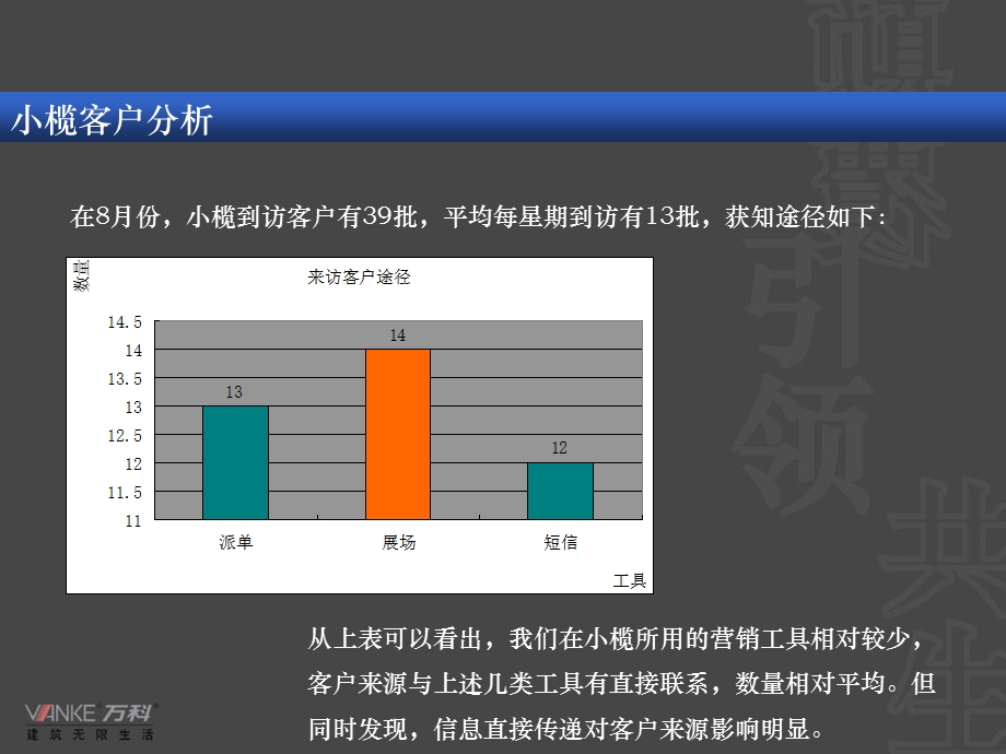 万科中山项目小榄推广报告.ppt_第3页