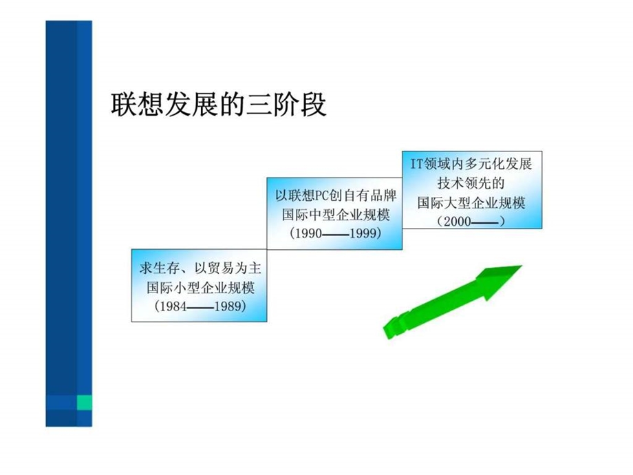 联想集团的人力资源管理与实践1455008202.ppt_第3页