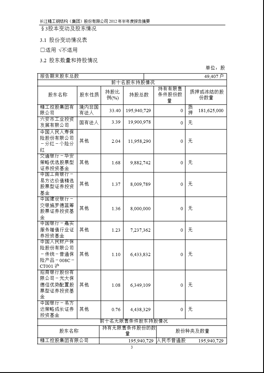 600496精工钢构半年报摘要.ppt_第3页