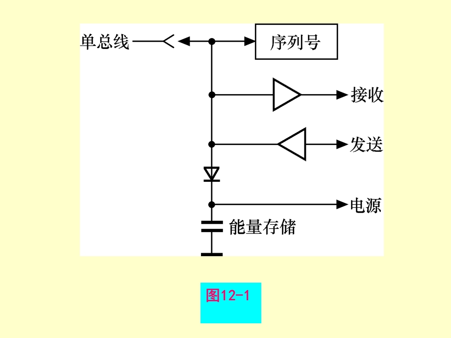 第12章单片机的串行扩展技术.ppt_第3页