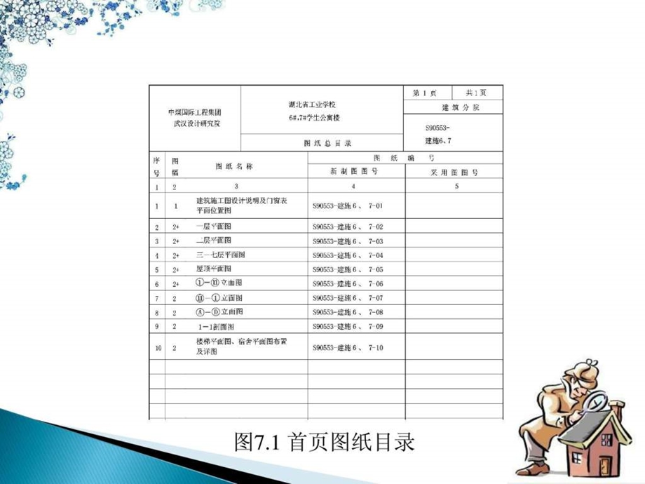 第七章建筑施工图.ppt_第3页