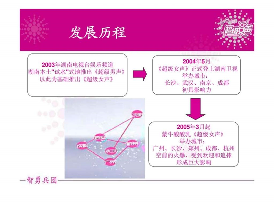 超级女声造势之路孙子兵法案例.ppt_第3页