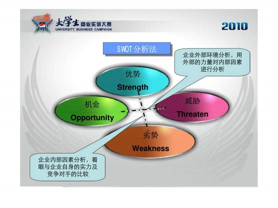 ubc培训市场推广.ppt_第3页