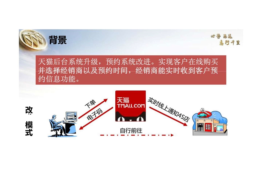 别克售后天猫旗舰店经销商帐号调整及测试.ppt_第3页