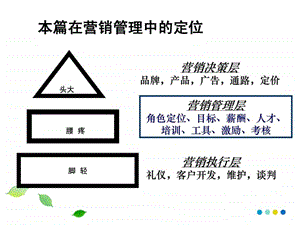 第十二章销售人员招聘与选拔.ppt