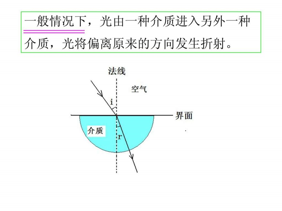 光的折射定律图文.ppt.ppt_第3页