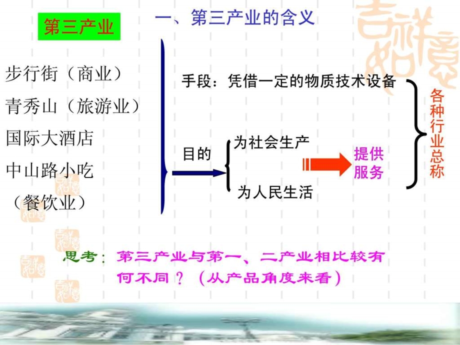 第三产业zlc.ppt_第3页