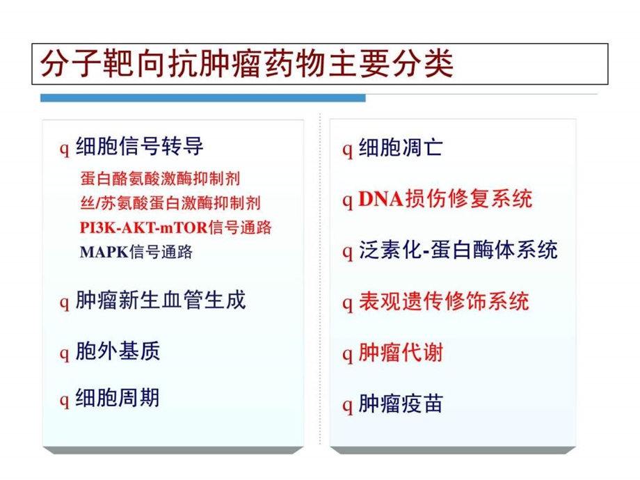 分子靶向抗肿瘤药物十年.ppt.ppt_第3页